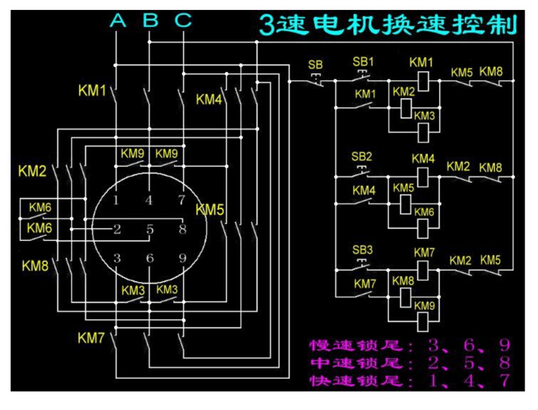 KBO三速電機(jī)接法