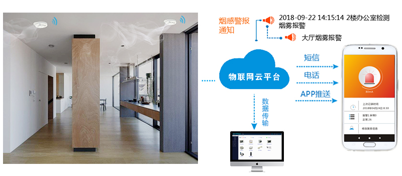 智慧煙感探測功能