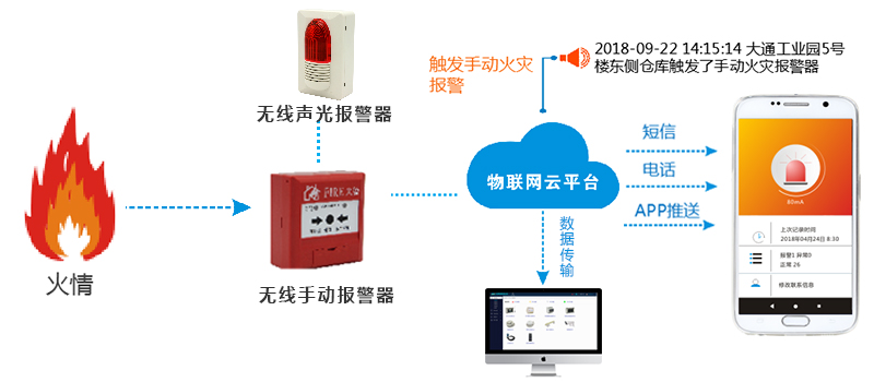 手動(dòng)報(bào)警