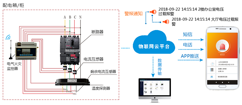 智能電氣火災監(jiān)控系統(tǒng)