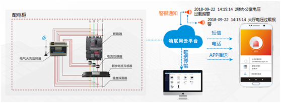 JTL-DQ組合式電氣火災監(jiān)控探測器的性能