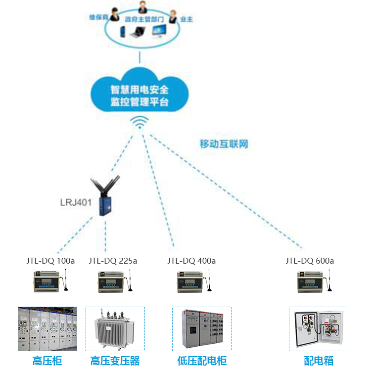 智慧安全用電