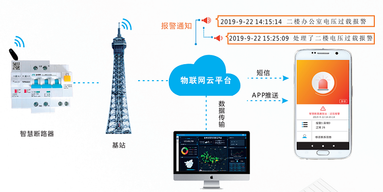 雙電源自動轉(zhuǎn)換開關(guān)的應(yīng)用