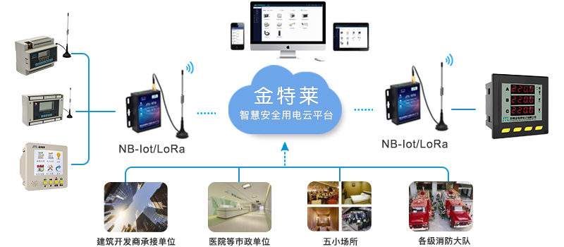 環(huán)保用電監(jiān)控系統(tǒng)平臺是什么？