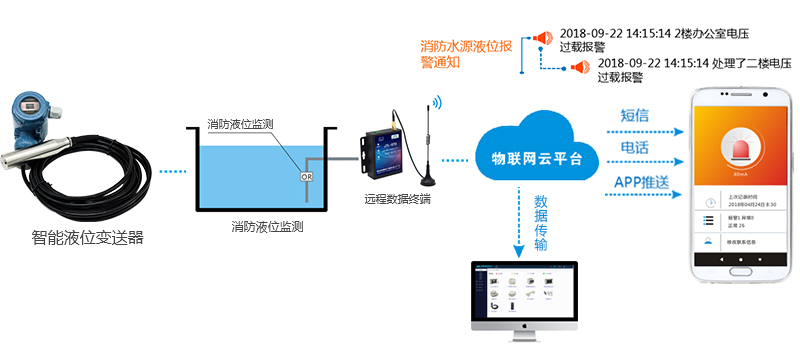 消防泵的聯(lián)動控制是什么？